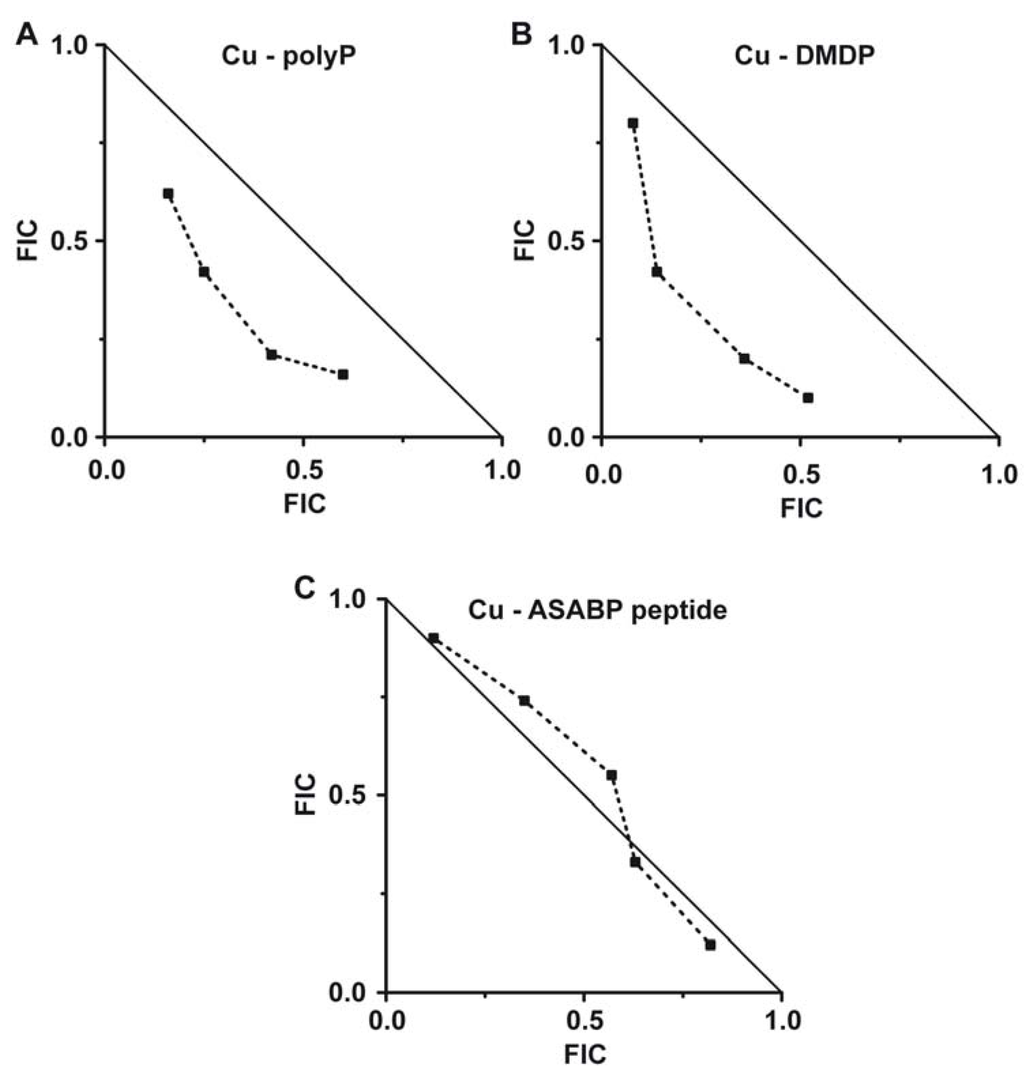 Marinedrugs 10 02369 g003 1024