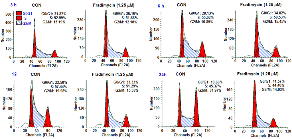 Marinedrugs 10 02388 g004 1024
