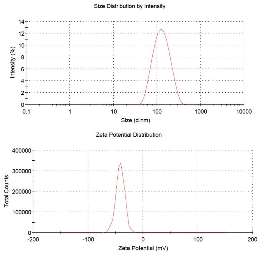 Marinedrugs 10 02403 g003 1024