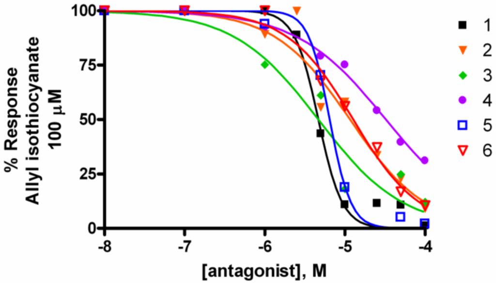 Marinedrugs 10 02435 g001 1024
