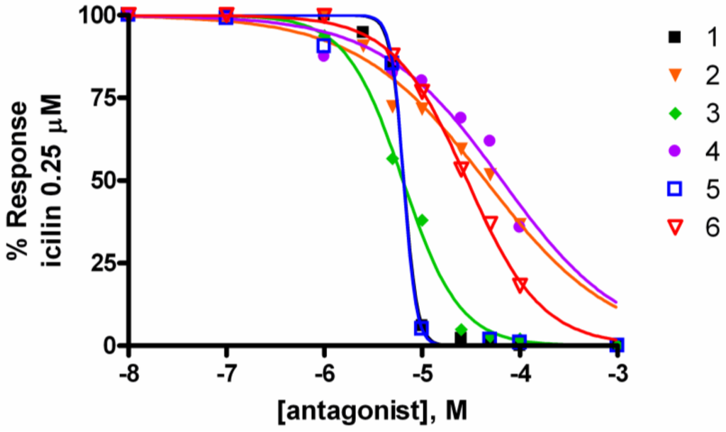 Marinedrugs 10 02435 g002 1024