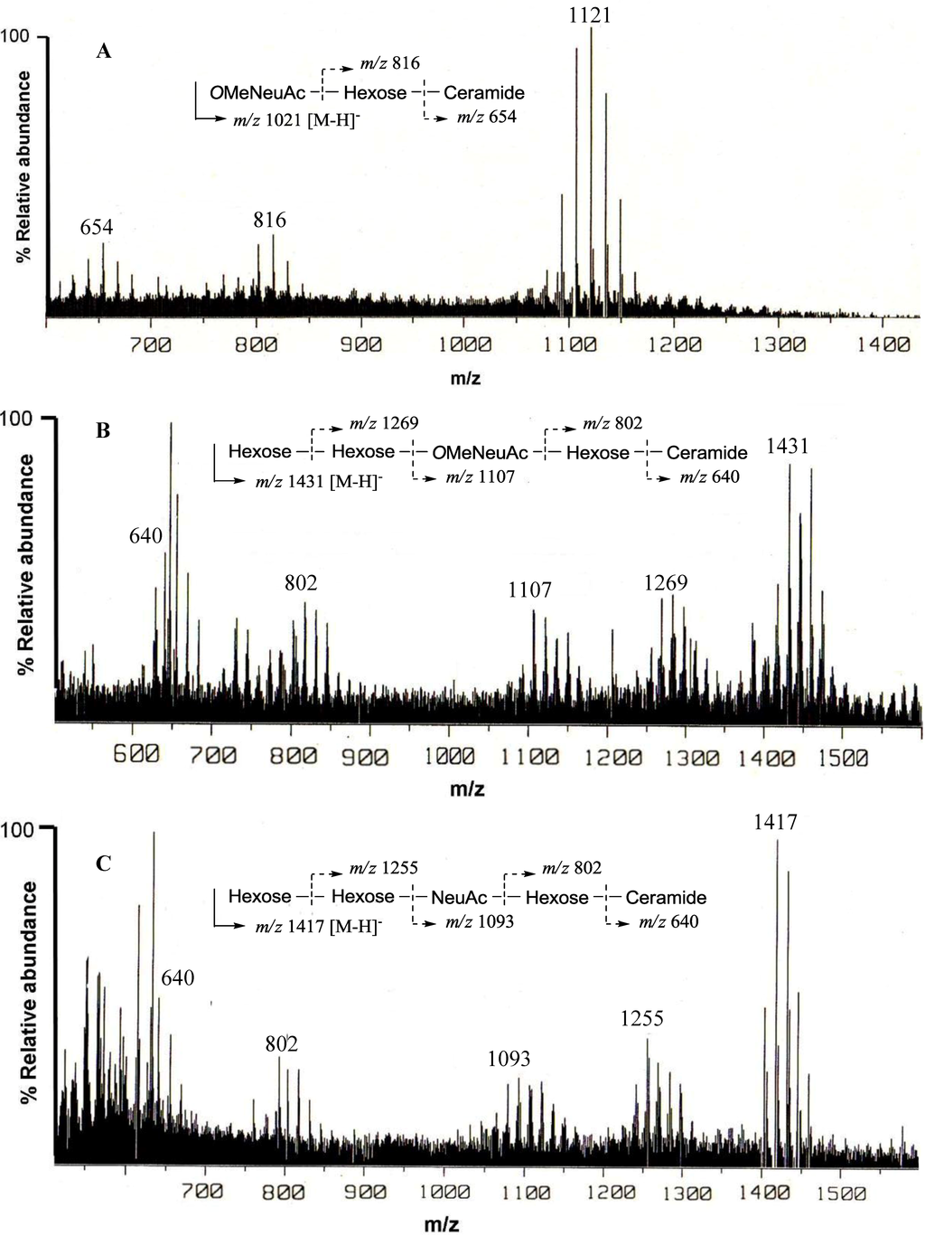 Marinedrugs 10 02467 g002 1024