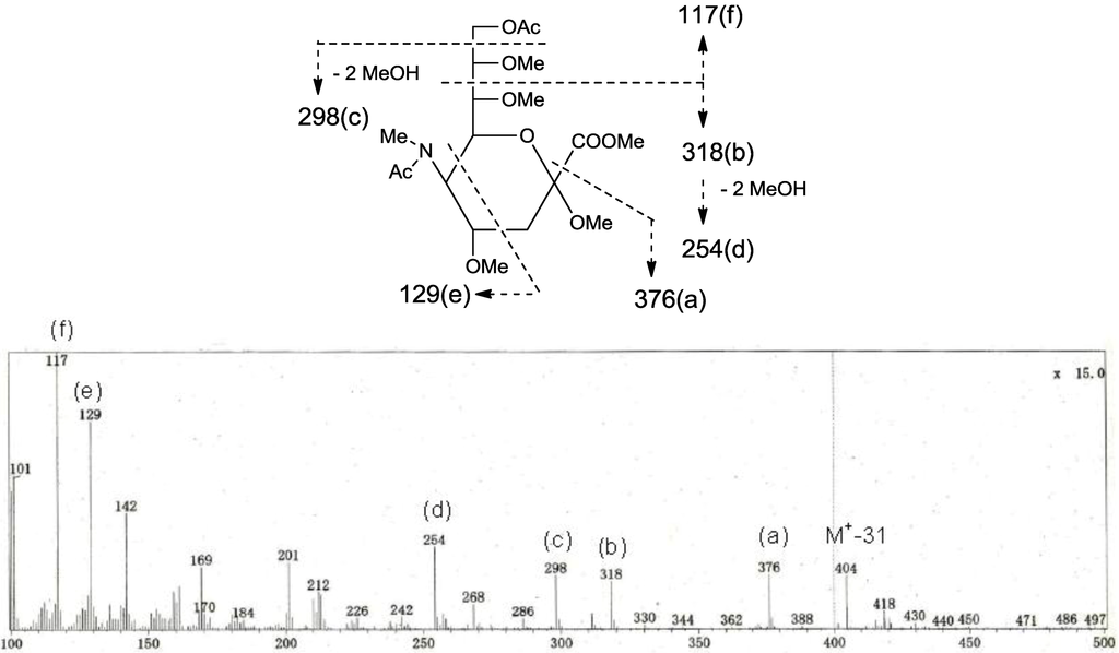 Marinedrugs 10 02467 g006 1024