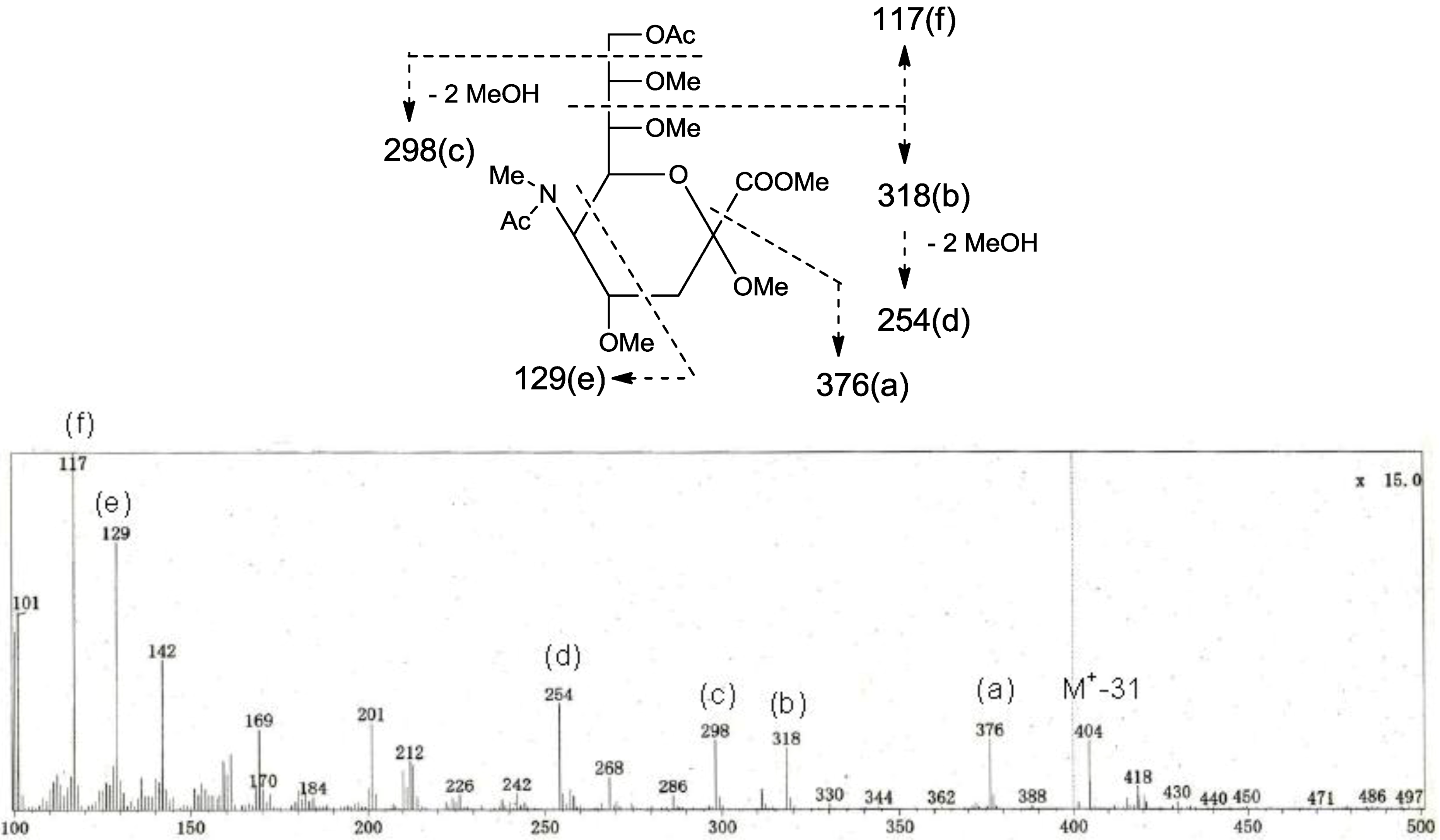 Marinedrugs 10 02467 g006