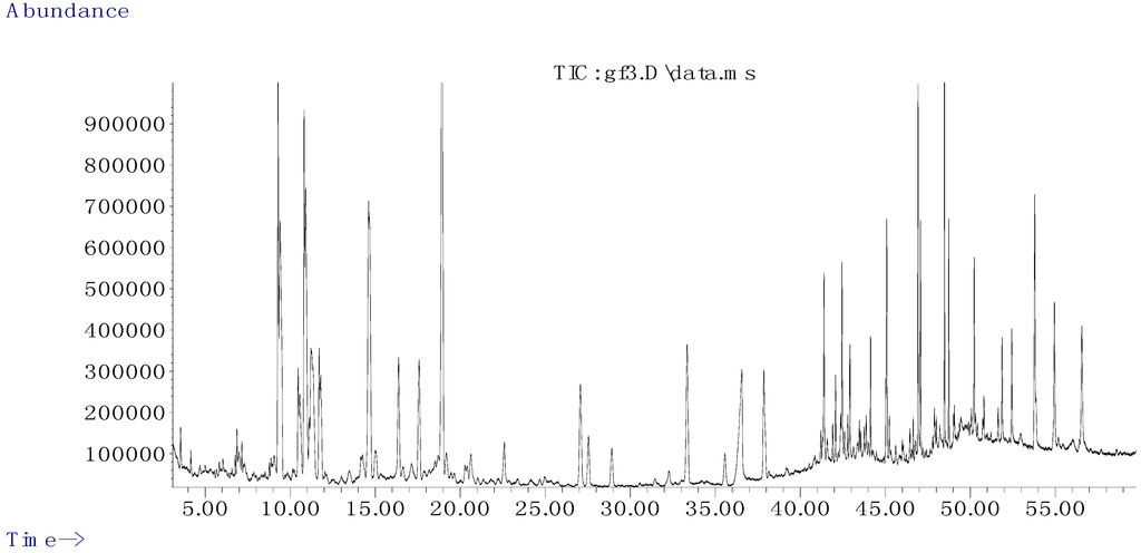 Marinedrugs 10 02634 g001 1024