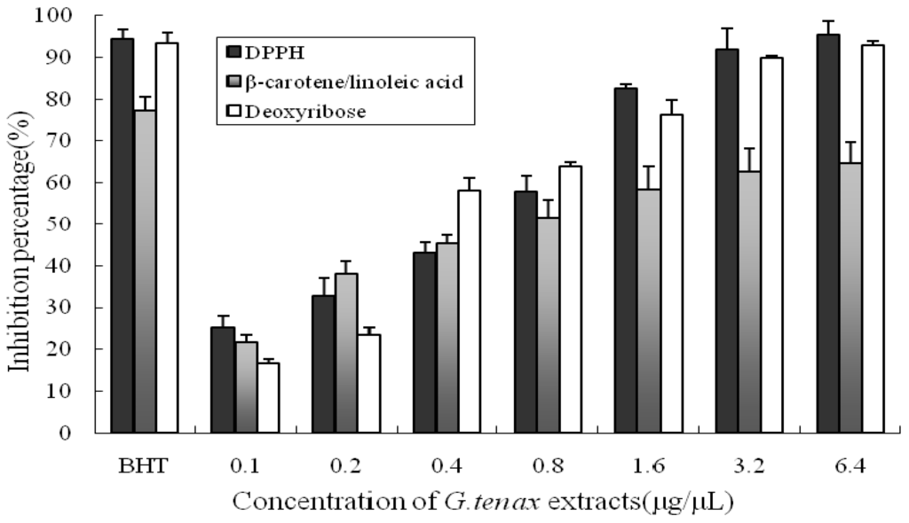 Marinedrugs 10 02634 g002 1024