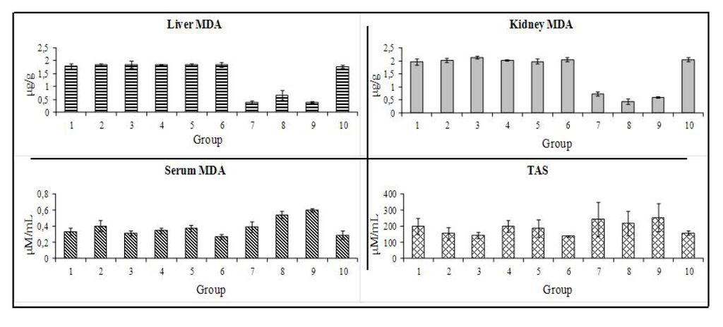 Marinedrugs 10 02661 g004 1024
