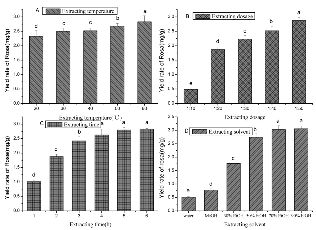 Marinedrugs 10 02729 g004 1024