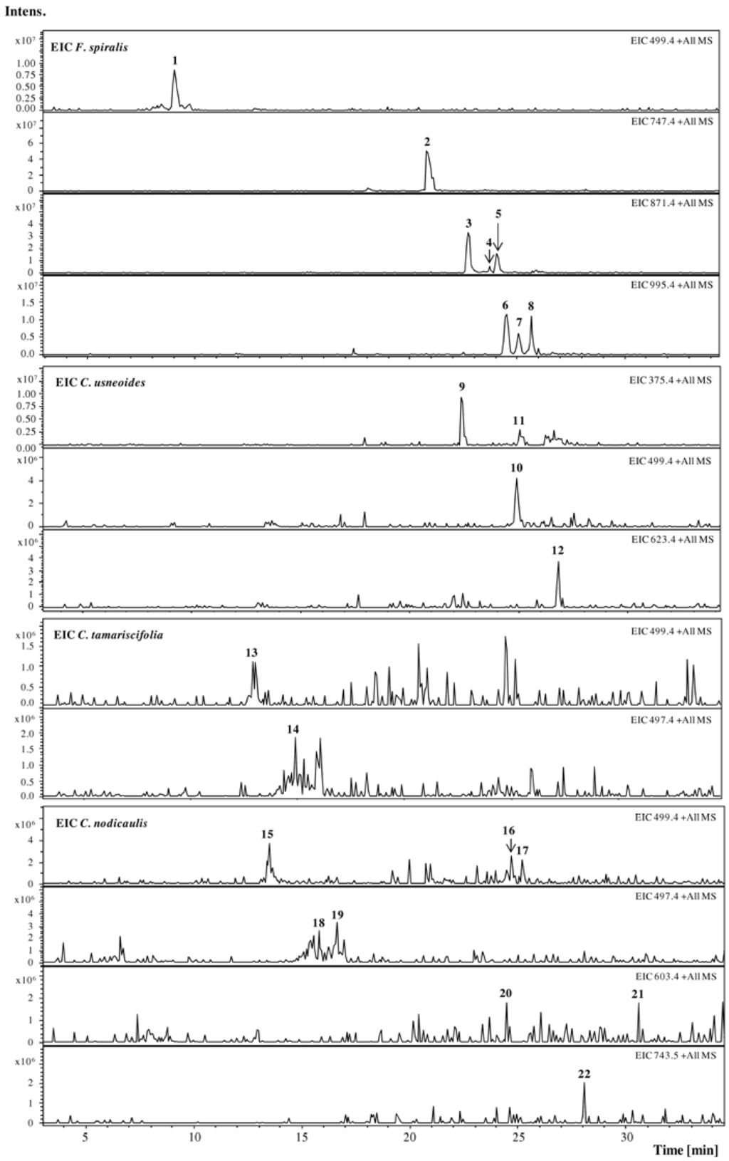 Marinedrugs 10 02766 g001 1024