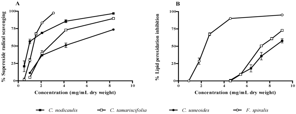 Marinedrugs 10 02766 g005 1024