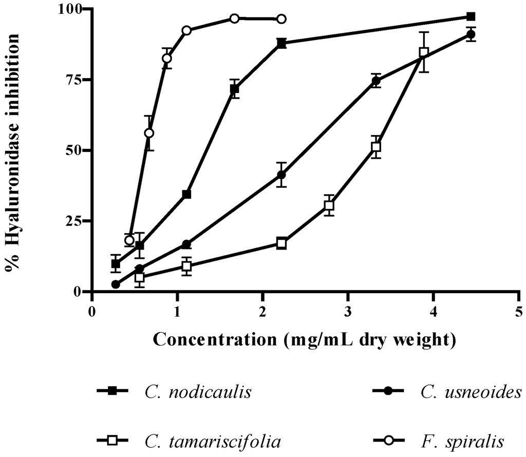Marinedrugs 10 02766 g006 1024