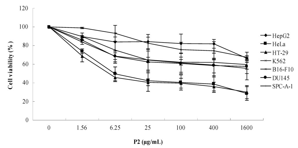 Marinedrugs 10 02782 g001 1024