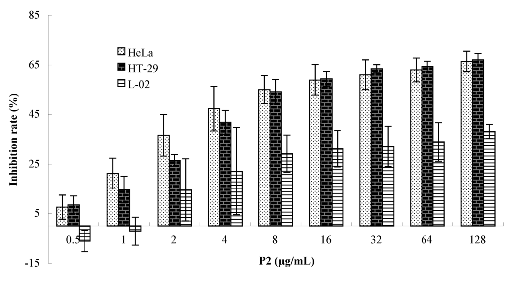 Marinedrugs 10 02782 g002 1024