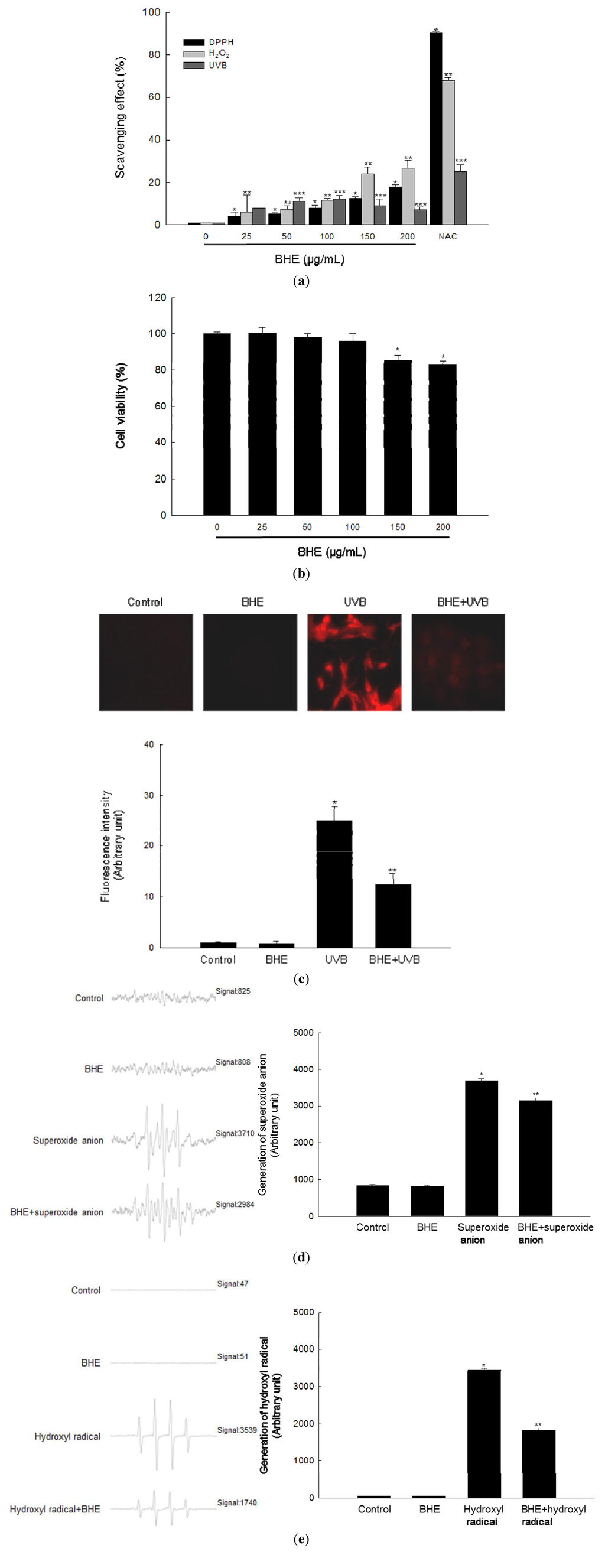 Marinedrugs 10 02826 g001 1024