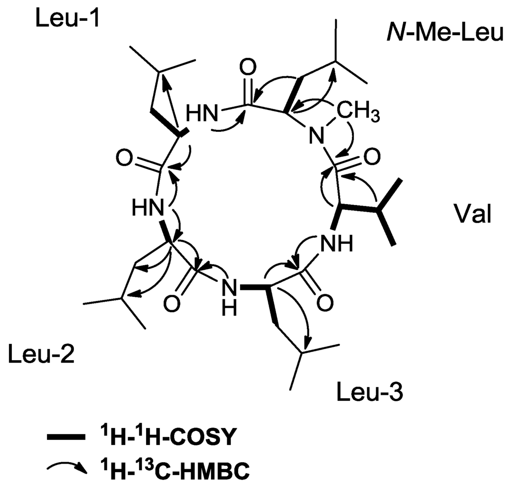 Marinedrugs 10 02912 g002 1024
