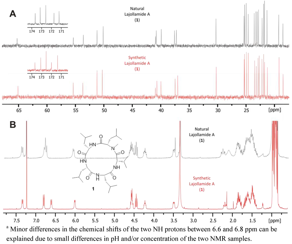Marinedrugs 10 02912 g005 1024