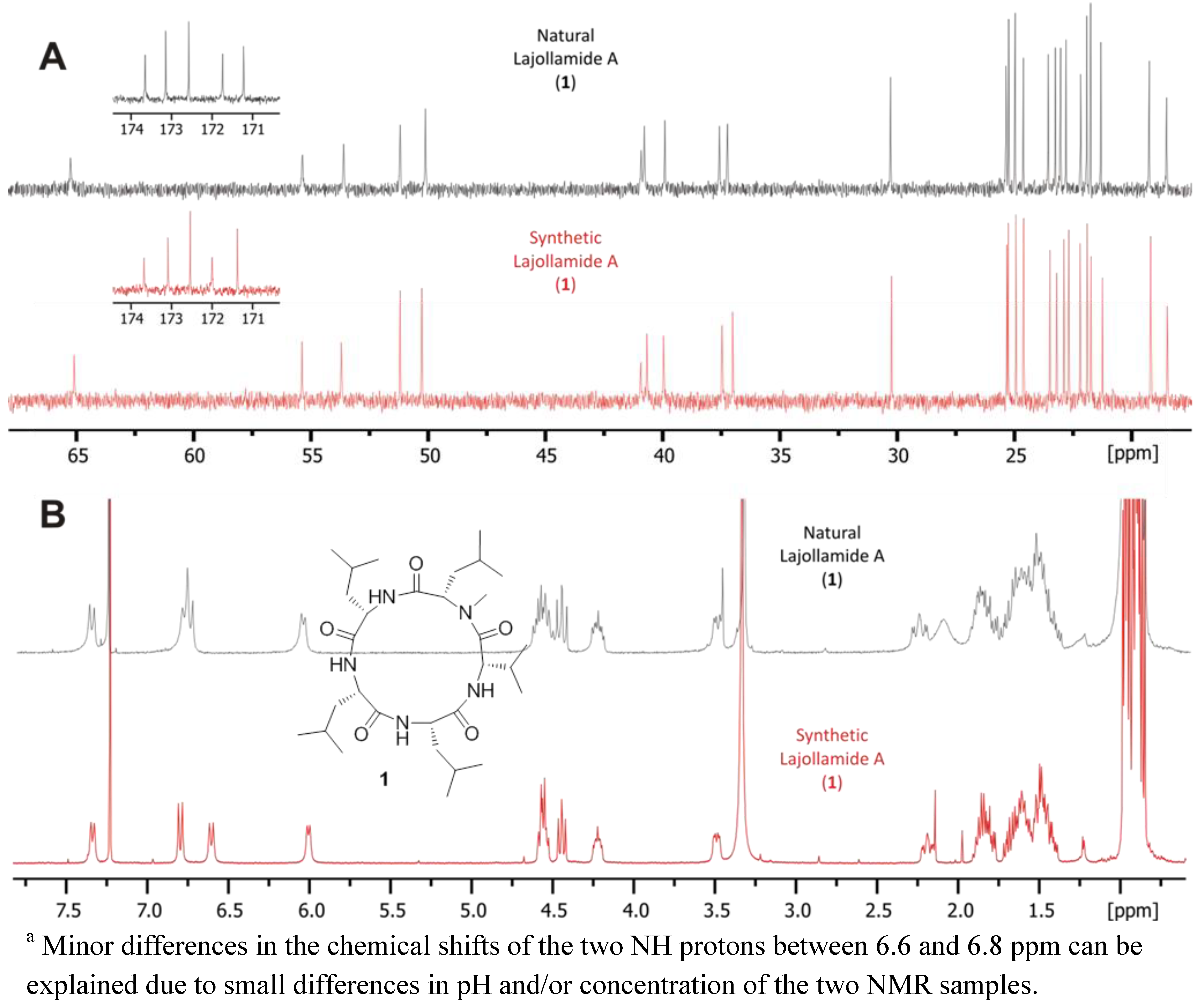 Marinedrugs 10 02912 g005