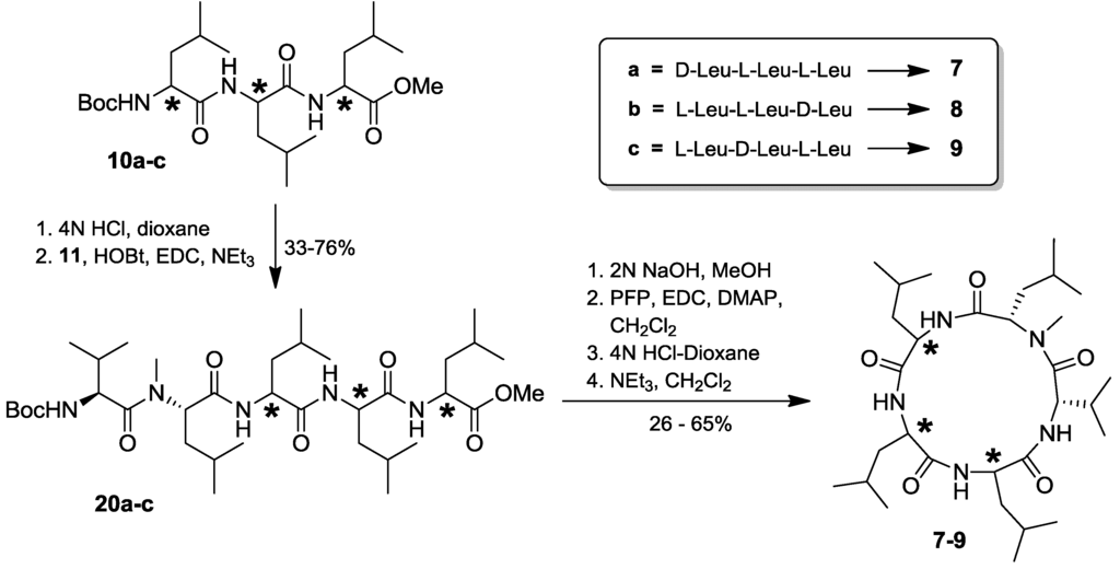 Marinedrugs 10 02912 g008 1024