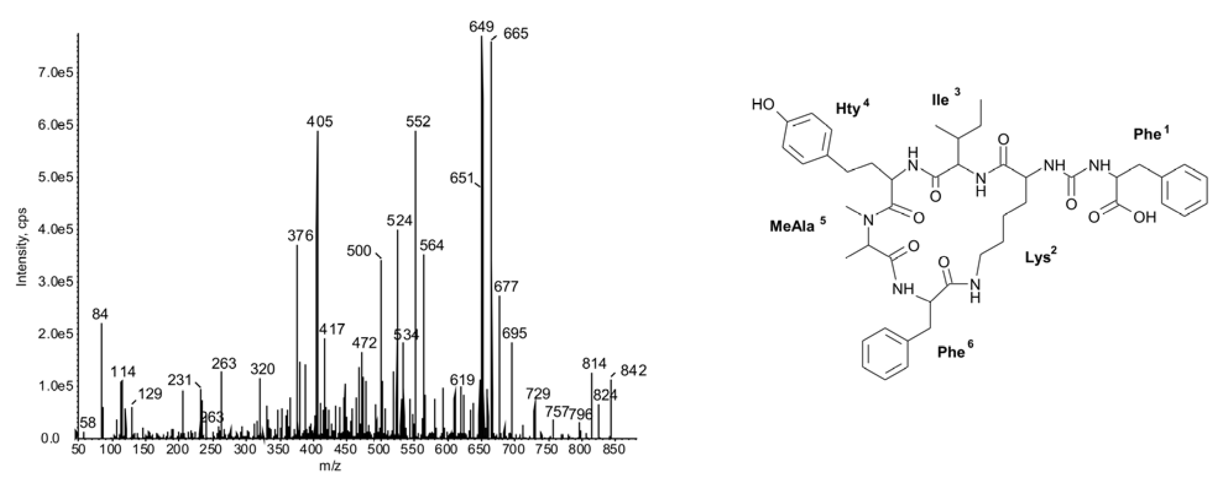 Marinedrugs 11 00001 g003