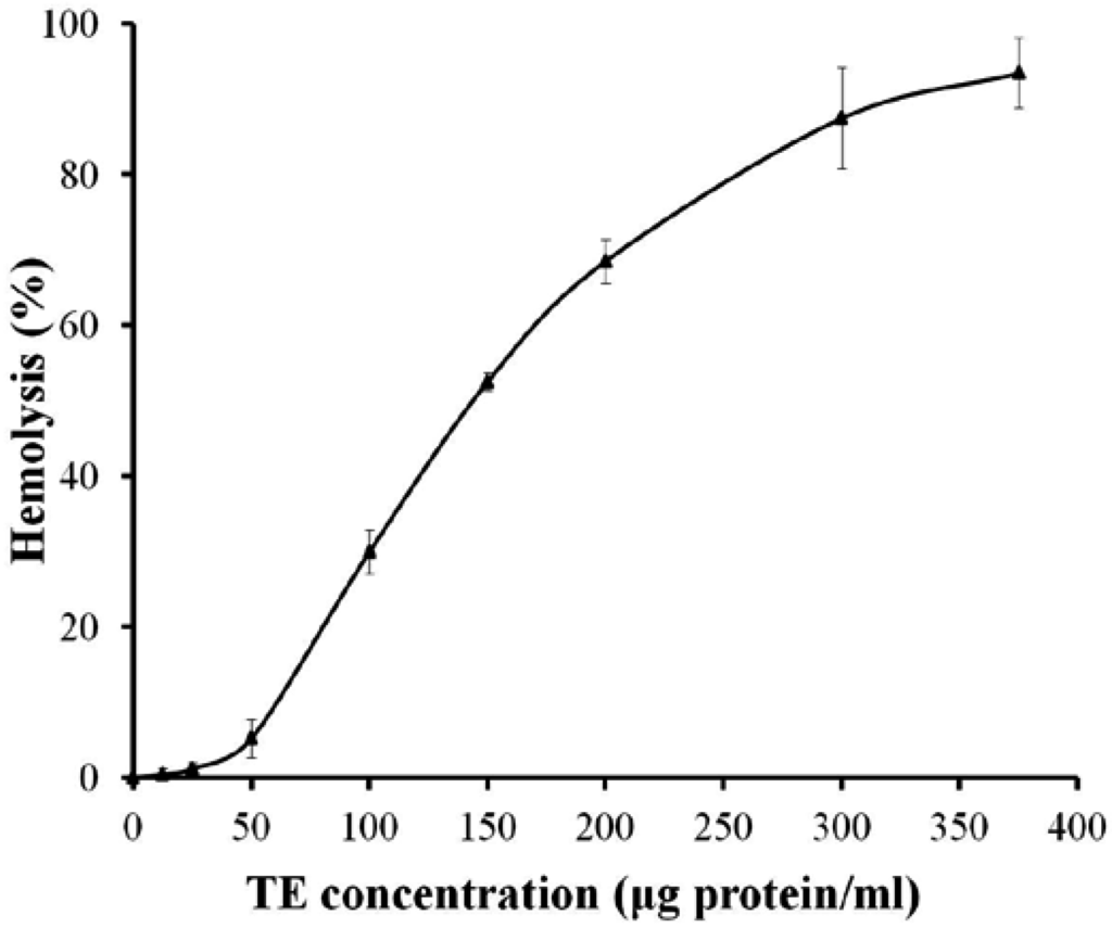Marinedrugs 11 00067 g001 1024