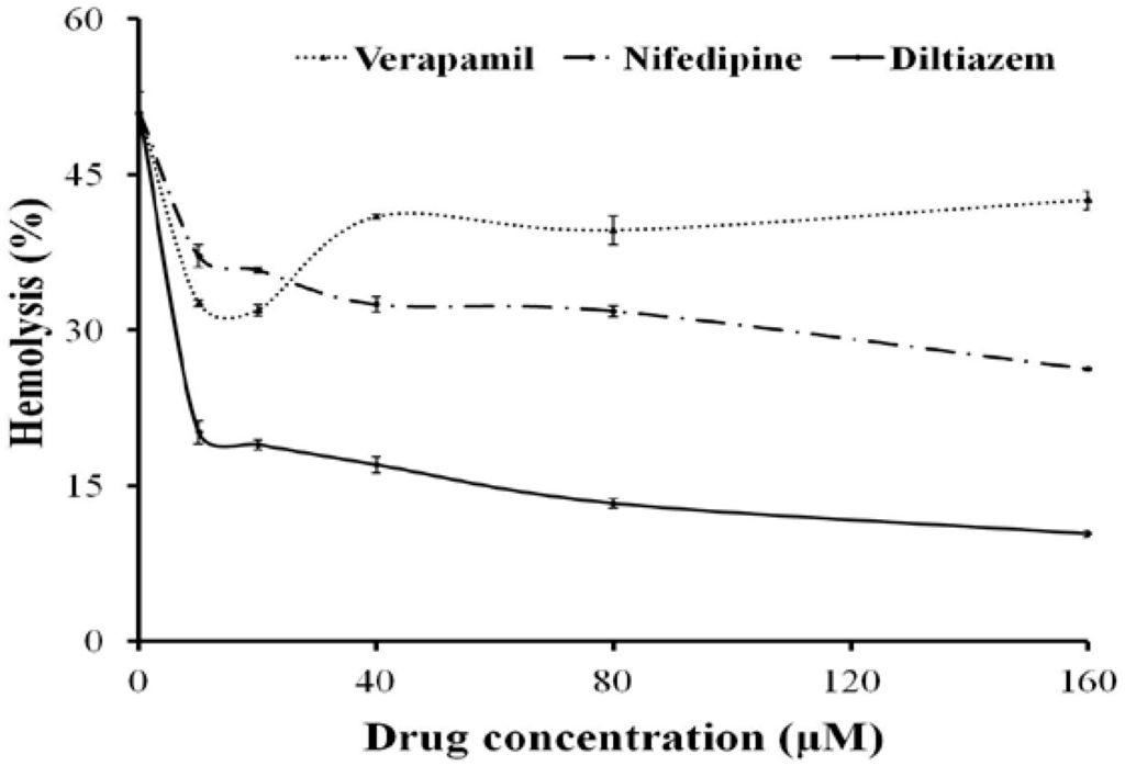 Marinedrugs 11 00067 g003 1024