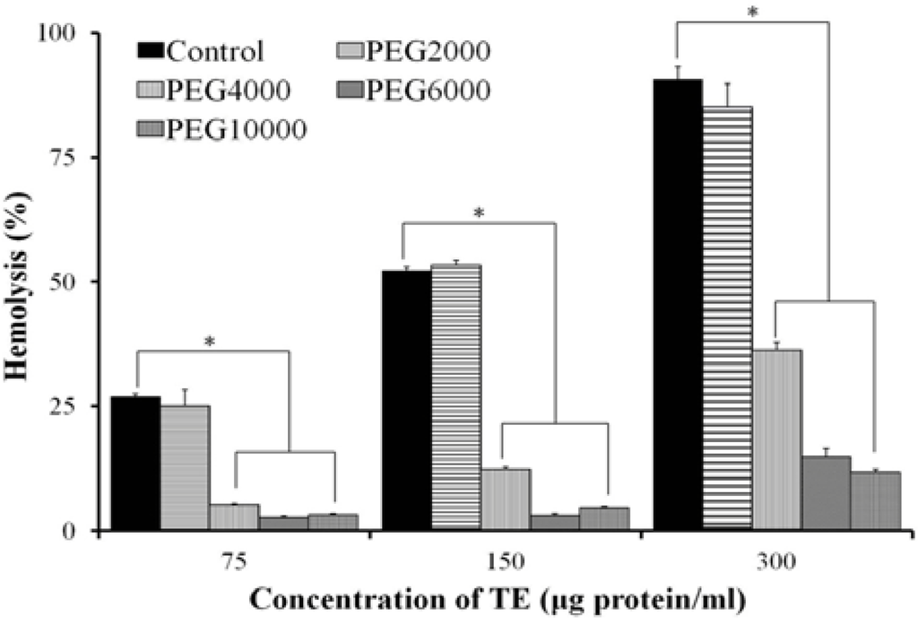 Marinedrugs 11 00067 g005 1024