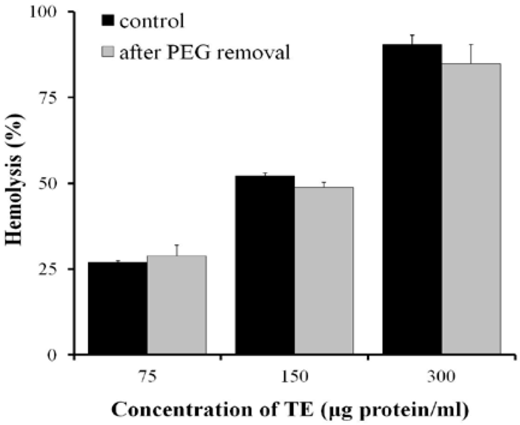 Marinedrugs 11 00067 g006 1024
