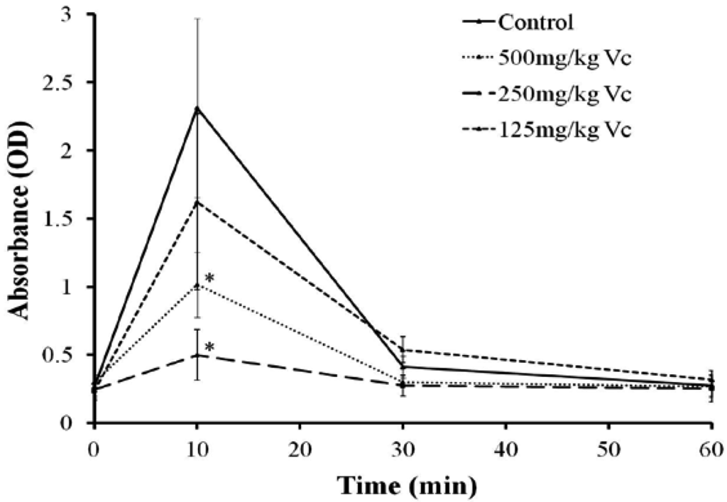 Marinedrugs 11 00067 g008 1024