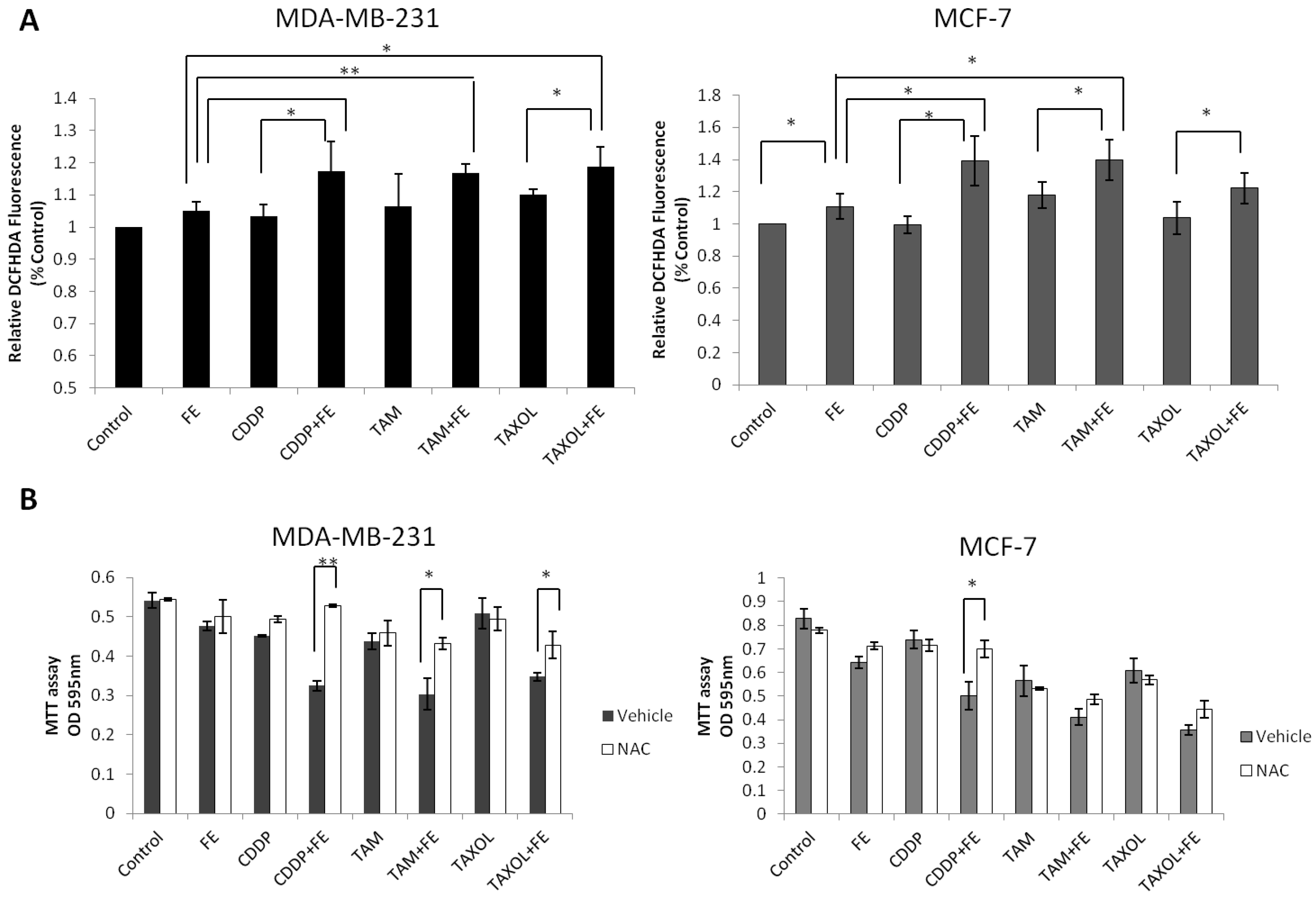 Marinedrugs 11 00081 g006