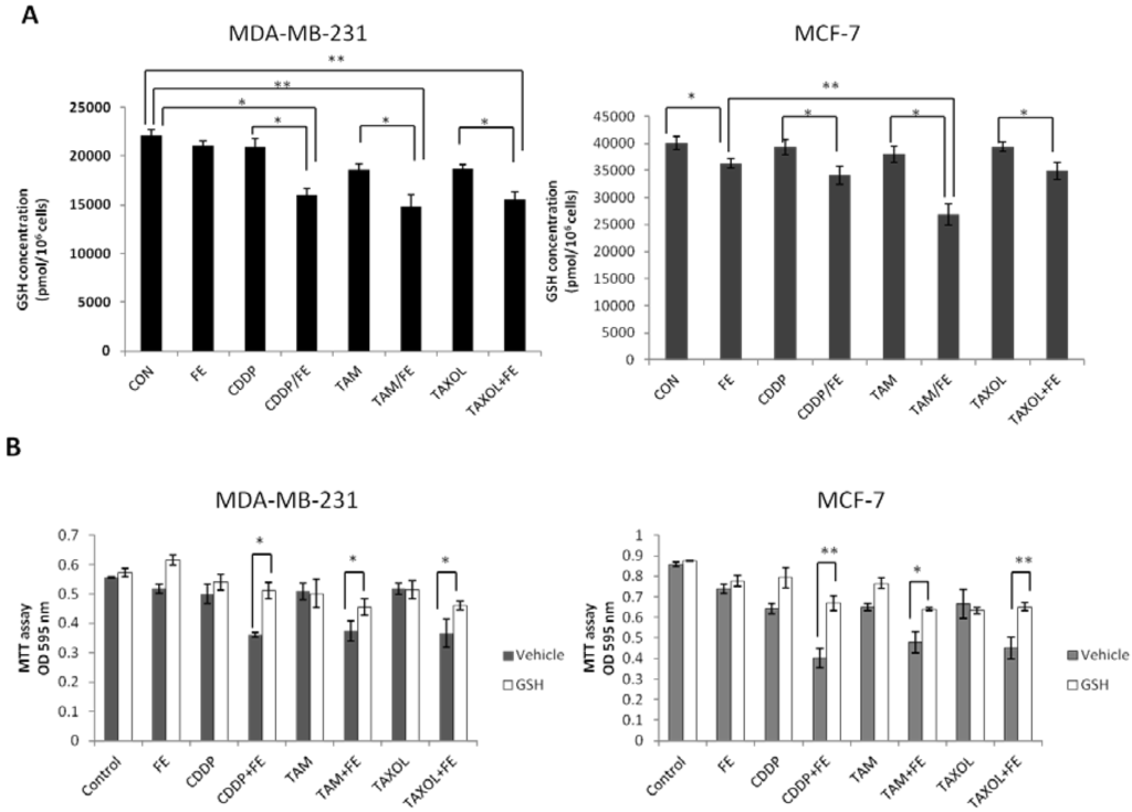 Marinedrugs 11 00081 g007 1024