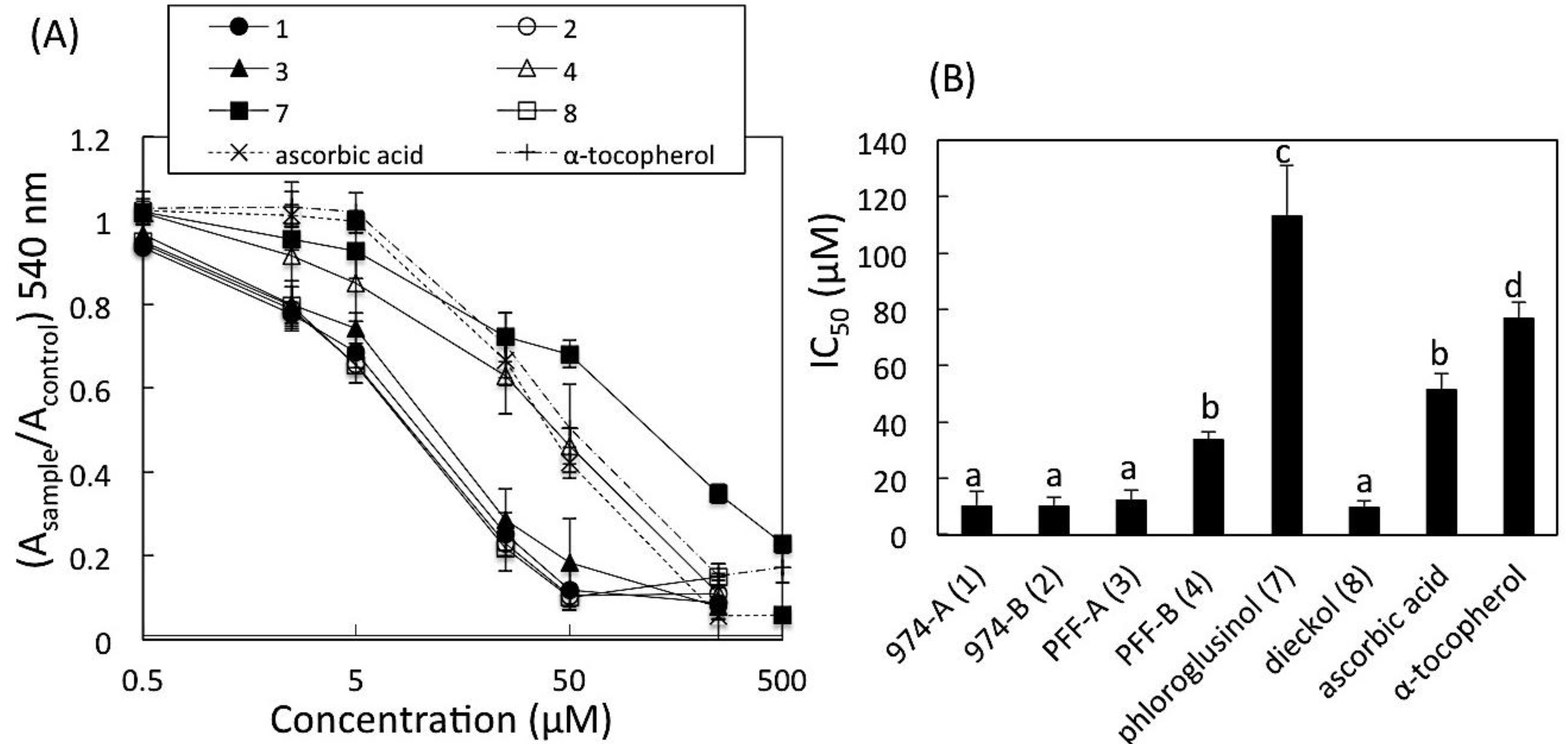 Marinedrugs 11 00165 g003