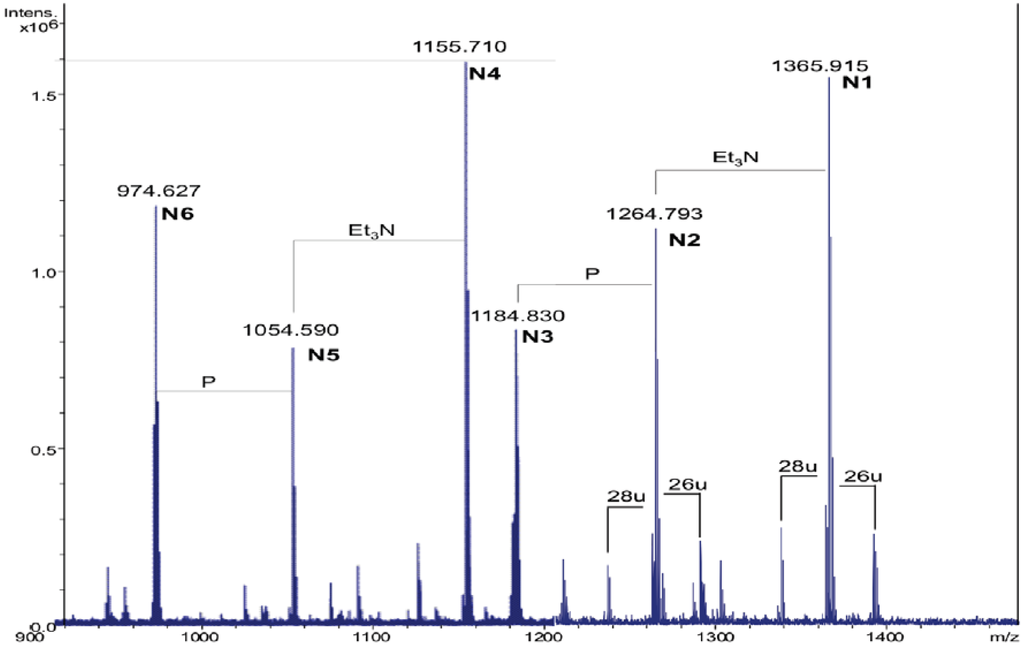 Marinedrugs 11 00184 g002 1024