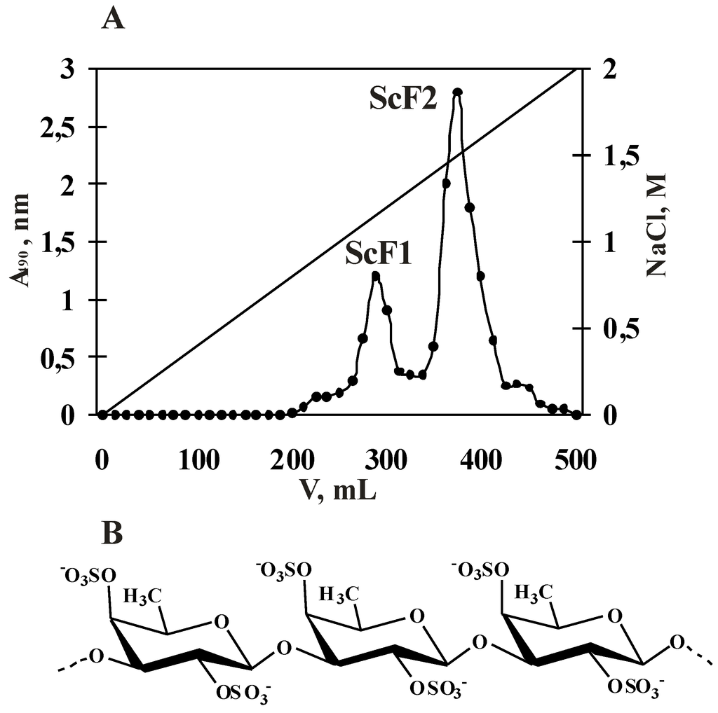Marinedrugs 11 00194 g001 1024