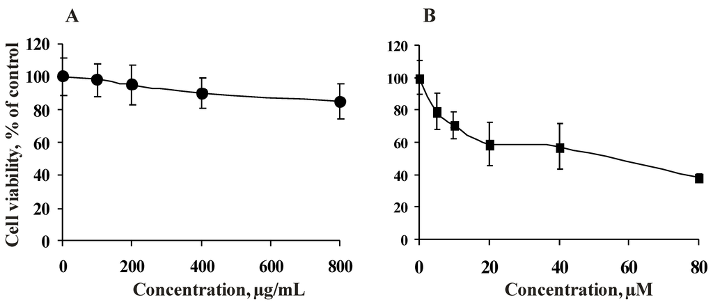 Marinedrugs 11 00194 g002 1024