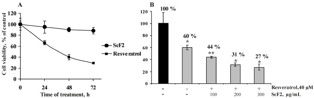 Marinedrugs 11 00194 g003 1024