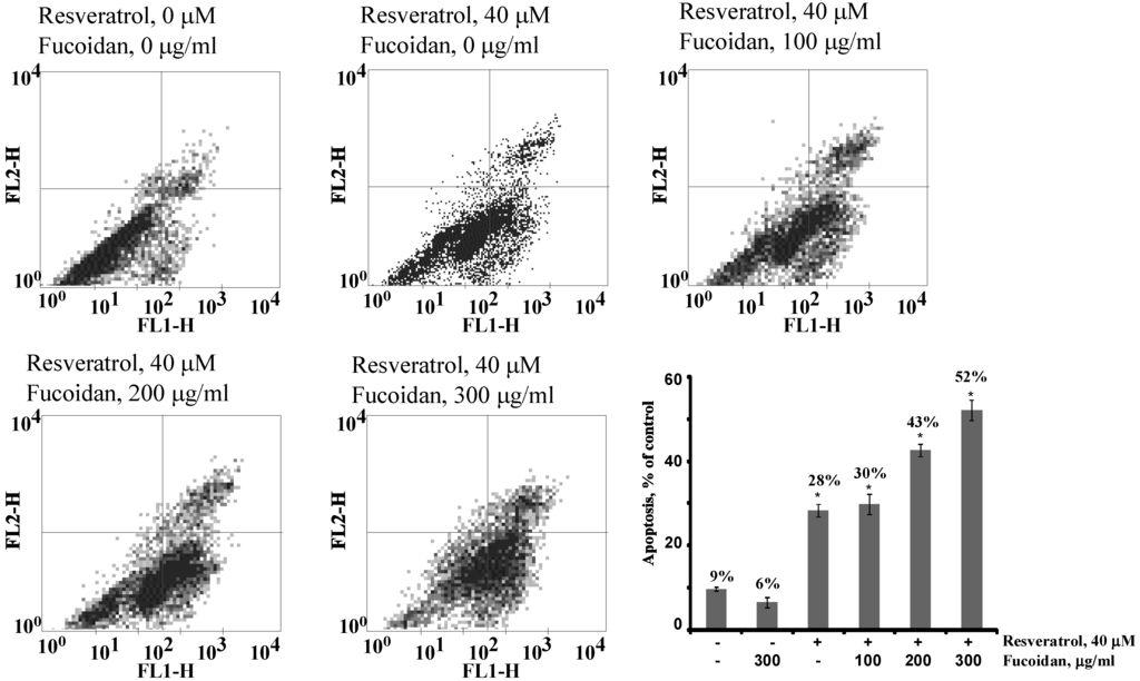 Marinedrugs 11 00194 g005 1024