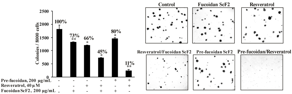 Marinedrugs 11 00194 g006 1024
