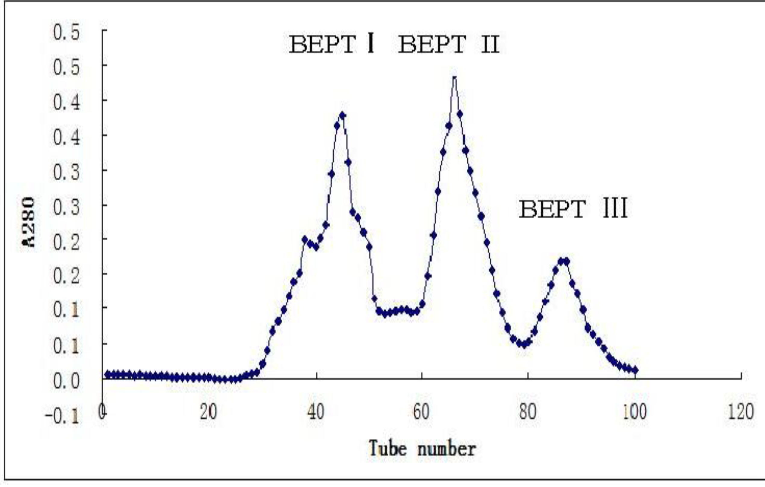 Marinedrugs 11 00266 g001