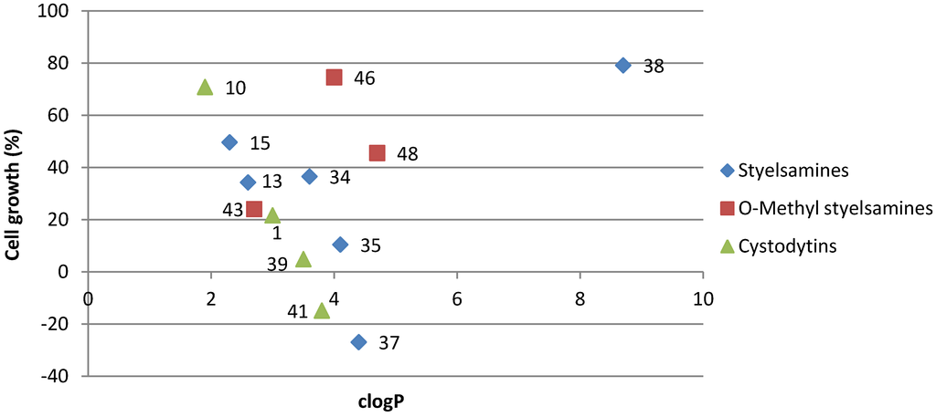 Marinedrugs 11 00274 g003 1024