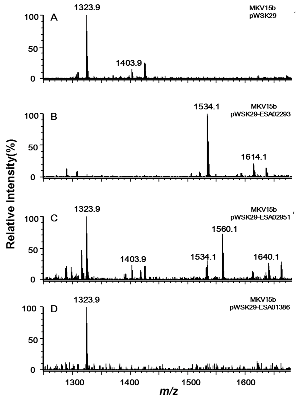 Marinedrugs 11 00377 g003 1024