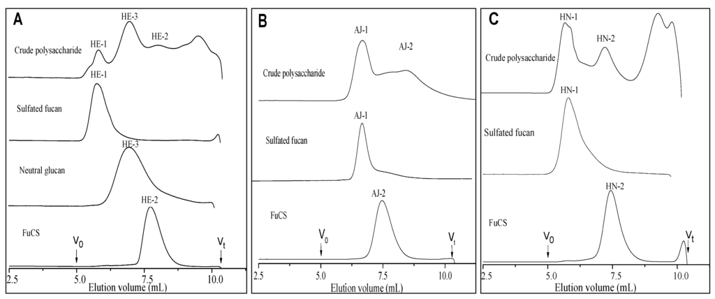 Marinedrugs 11 00399 g001 1024