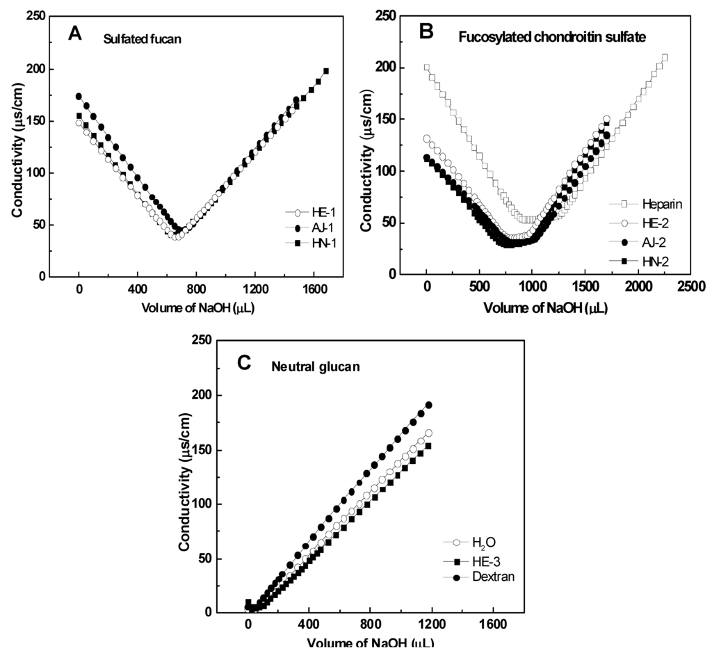 Marinedrugs 11 00399 g002 1024
