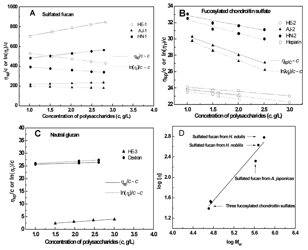 Marinedrugs 11 00399 g003 1024