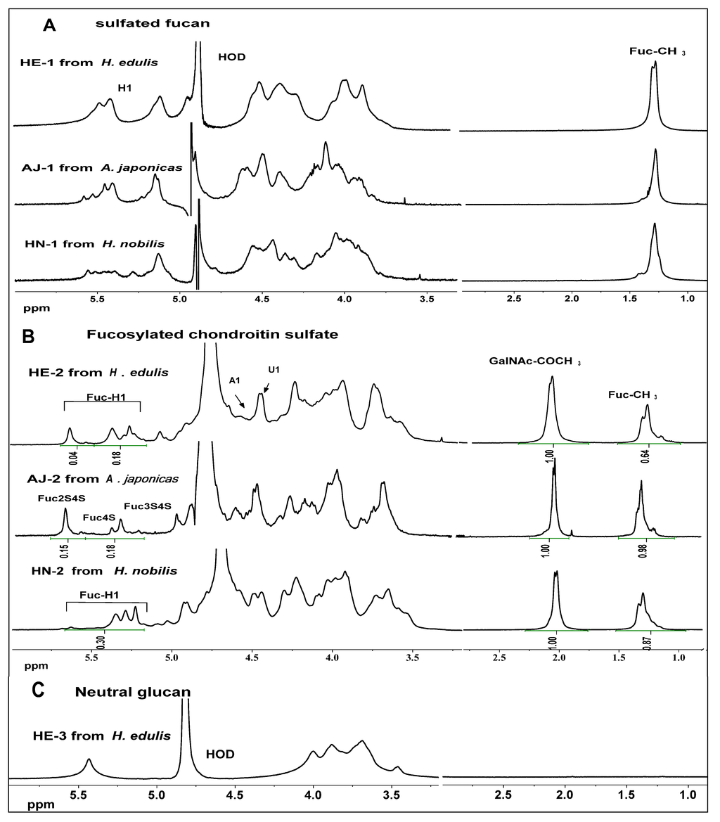 Marinedrugs 11 00399 g004 1024