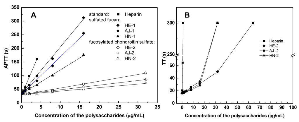 Marinedrugs 11 00399 g005 1024