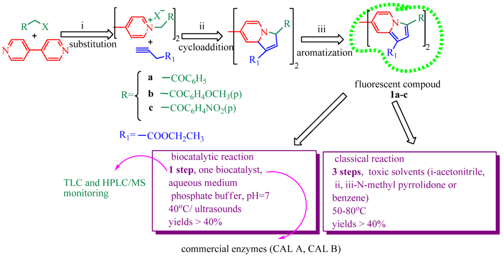 Marinedrugs 11 00431 g001 1024
