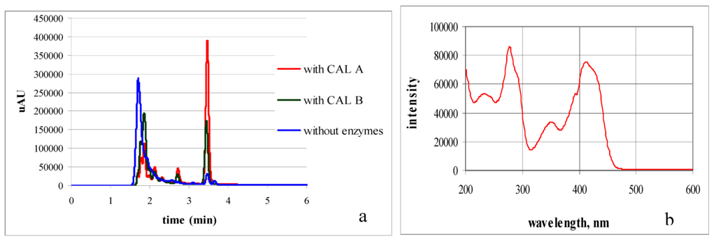 Marinedrugs 11 00431 g002 1024