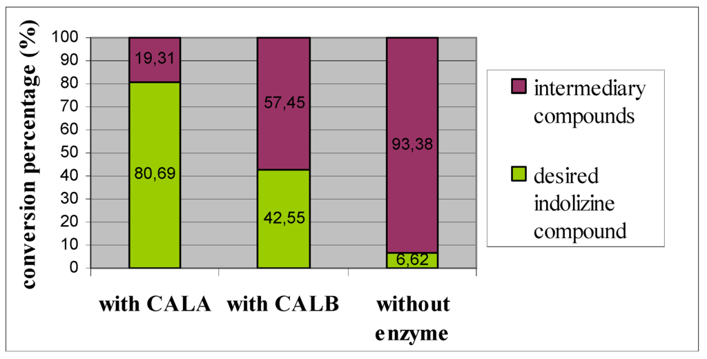 Marinedrugs 11 00431 g003 1024