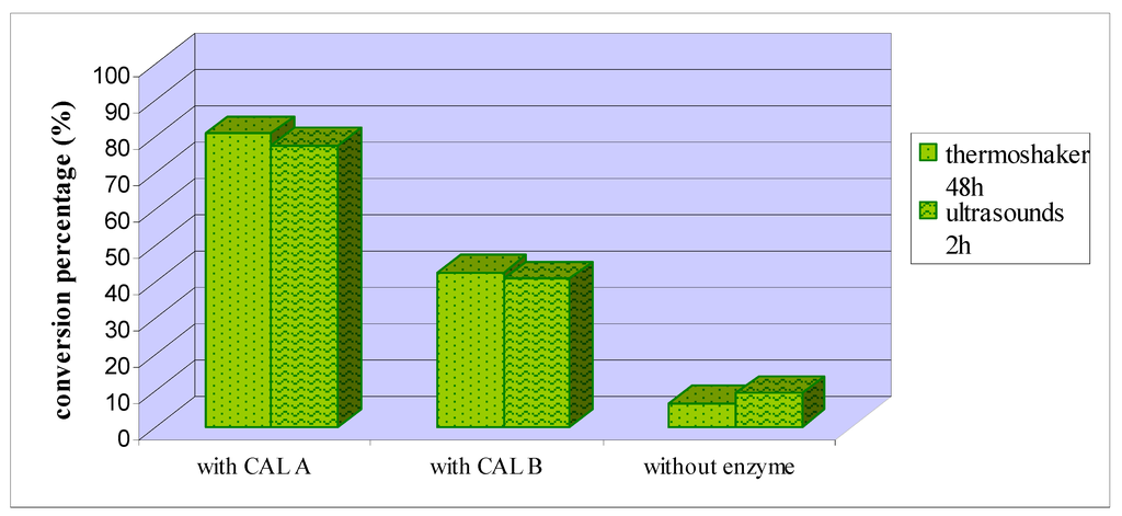 Marinedrugs 11 00431 g004 1024