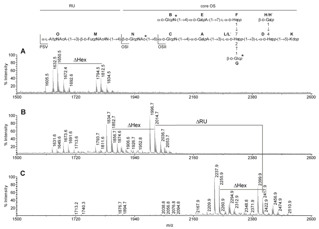 Marinedrugs 11 00440 g001 1024